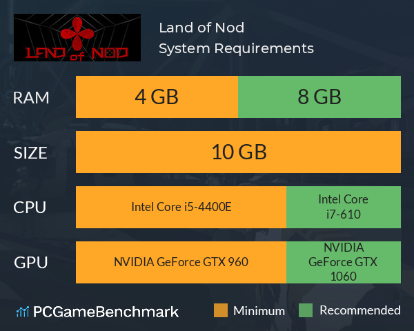 Land of Nod System Requirements PC Graph - Can I Run Land of Nod Land of Nod System Requirements PC Graph - Can I Run Land of Nod