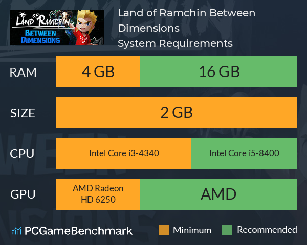 Land of Ramchin: Between Dimensions System Requirements PC Graph - Can I Run Land of Ramchin: Between Dimensions