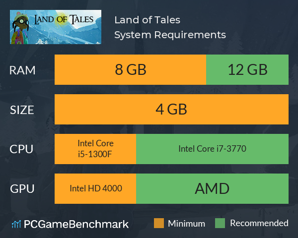 Land of Tales System Requirements PC Graph - Can I Run Land of Tales Land of Tales System Requirements PC Graph - Can I Run Land of Tales