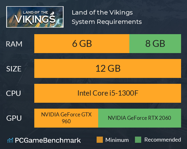 Land of the Vikings System Requirements PC Graph - Can I Run Land of the Vikings