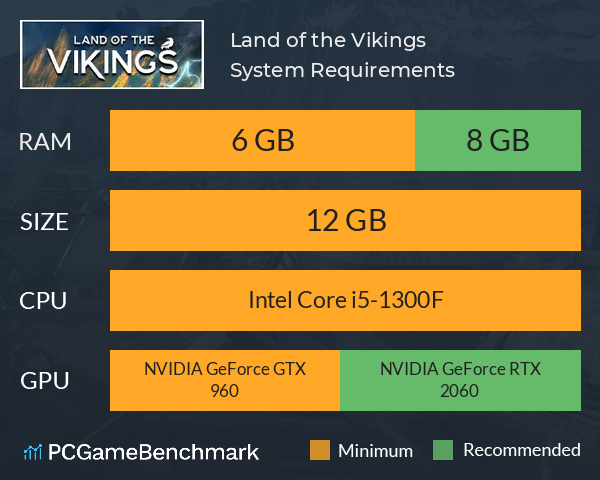 Land of the Vikings System Requirements PC Graph - Can I Run Land of the Vikings