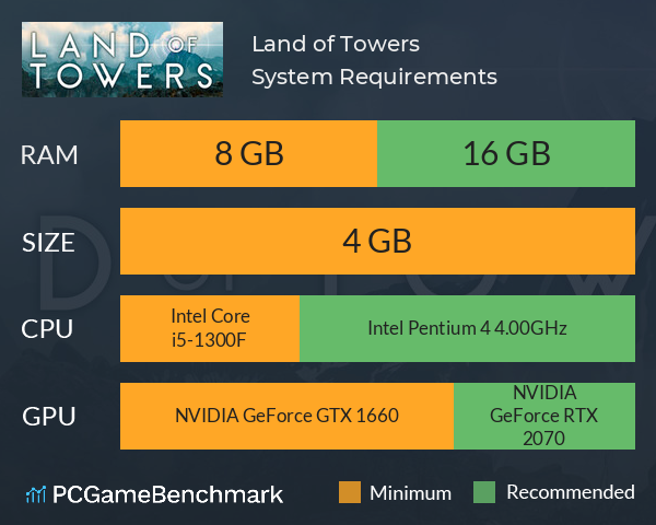 Land of Towers System Requirements PC Graph - Can I Run Land of Towers Land of Towers System Requirements PC Graph - Can I Run Land of Towers