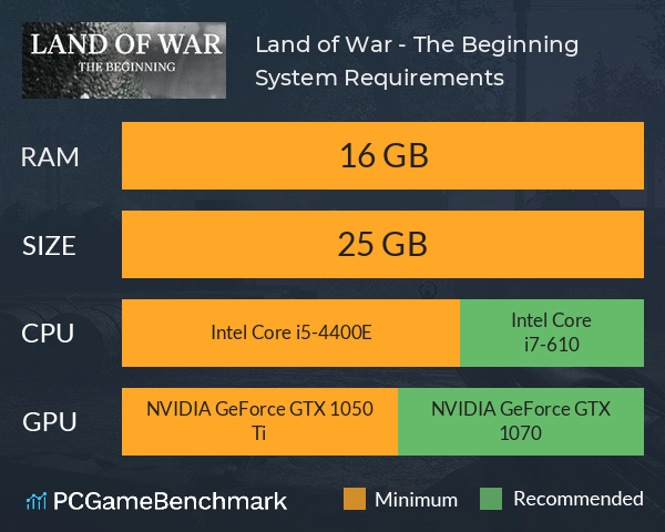 Land of War - The Beginning System Requirements PC Graph - Can I Run Land of War - The Beginning