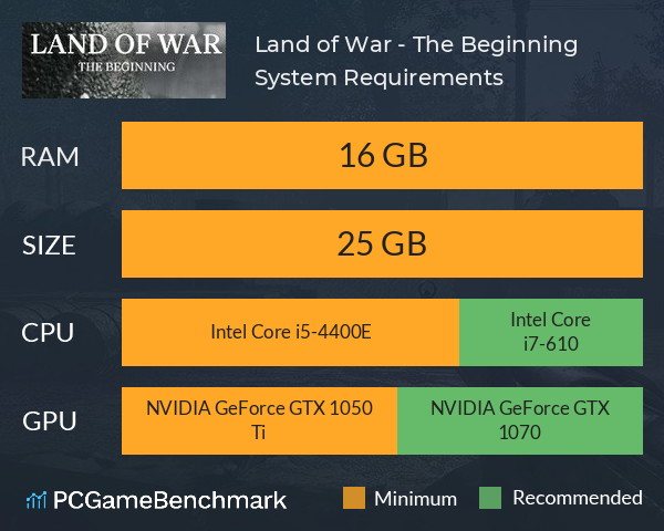 Land of War - The Beginning System Requirements PC Graph - Can I Run Land of War - The Beginning Land of War - The Beginning System Requirements PC Graph - Can I Run Land of War - The Beginning