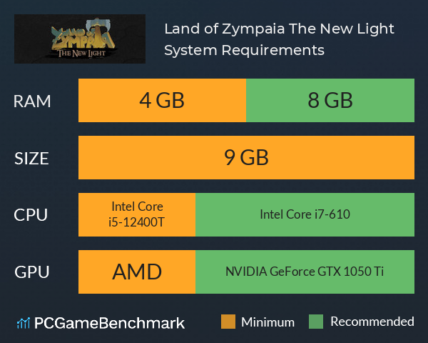 Land of Zympaia The New Light System Requirements PC Graph - Can I Run Land of Zympaia The New Light
