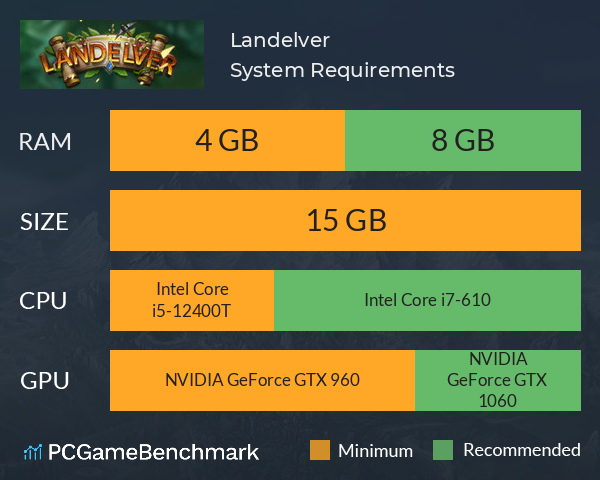 Landelver System Requirements PC Graph - Can I Run Landelver Landelver System Requirements PC Graph - Can I Run Landelver