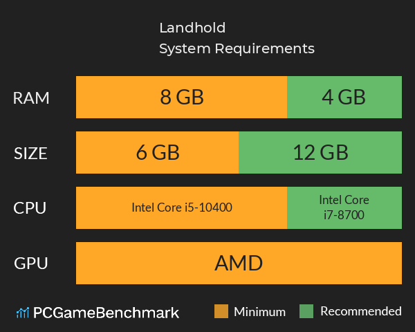 Landhold System Requirements PC Graph - Can I Run Landhold Landhold System Requirements PC Graph - Can I Run Landhold