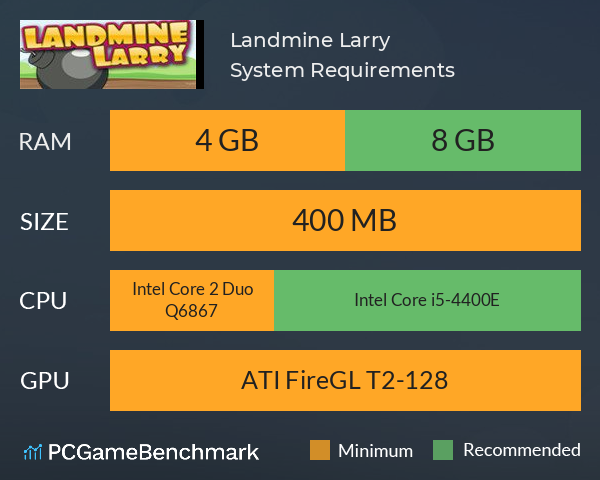 Landmine Larry System Requirements PC Graph - Can I Run Landmine Larry