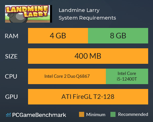 Landmine Larry System Requirements PC Graph - Can I Run Landmine Larry Landmine Larry System Requirements PC Graph - Can I Run Landmine Larry