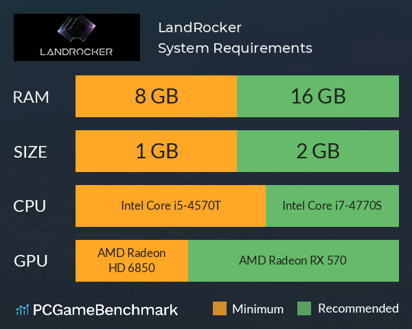 LandRocker System Requirements PC Graph - Can I Run LandRocker LandRocker System Requirements PC Graph - Can I Run LandRocker