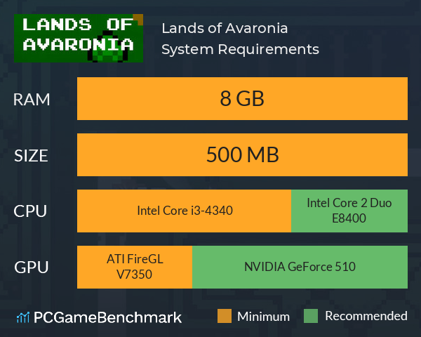 Lands of Avaronia System Requirements PC Graph - Can I Run Lands of Avaronia Lands of Avaronia System Requirements PC Graph - Can I Run Lands of Avaronia