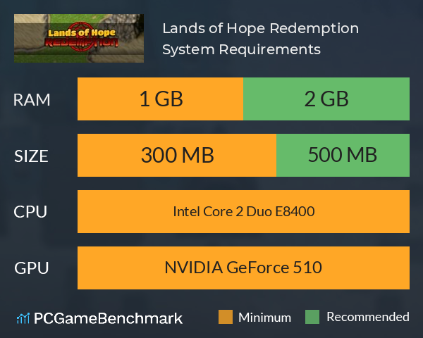 Lands of Hope Redemption System Requirements PC Graph - Can I Run Lands of Hope Redemption