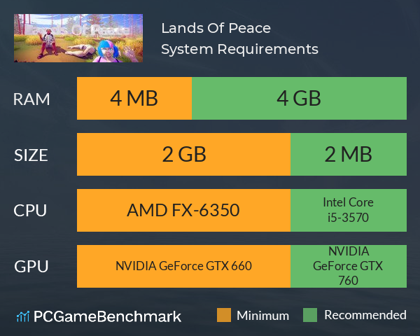 Lands Of Peace System Requirements PC Graph - Can I Run Lands Of Peace Lands Of Peace System Requirements PC Graph - Can I Run Lands Of Peace