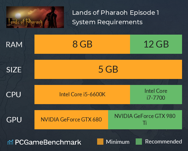 Lands of Pharaoh: Episode 1 System Requirements PC Graph - Can I Run Lands of Pharaoh: Episode 1