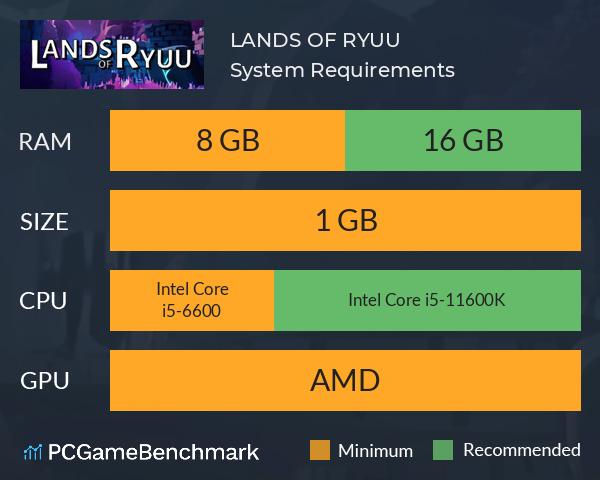 LANDS OF RYUU System Requirements PC Graph - Can I Run LANDS OF RYUU LANDS OF RYUU System Requirements PC Graph - Can I Run LANDS OF RYUU