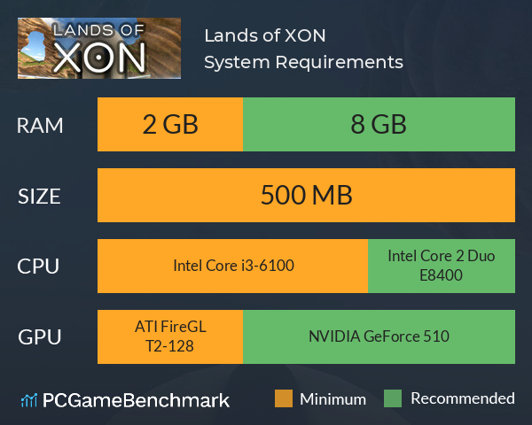 Lands of XON System Requirements PC Graph - Can I Run Lands of XON