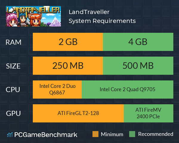 LandTraveller System Requirements PC Graph - Can I Run LandTraveller