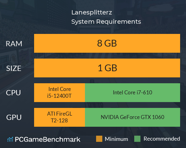 Lanesplitterz System Requirements PC Graph - Can I Run Lanesplitterz Lanesplitterz System Requirements PC Graph - Can I Run Lanesplitterz