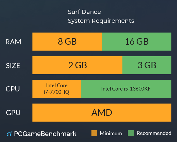 浪尖舞动 Surf Dance System Requirements PC Graph - Can I Run 浪尖舞动 Surf Dance 浪尖舞动 Surf Dance System Requirements PC Graph - Can I Run 浪尖舞动 Surf Dance