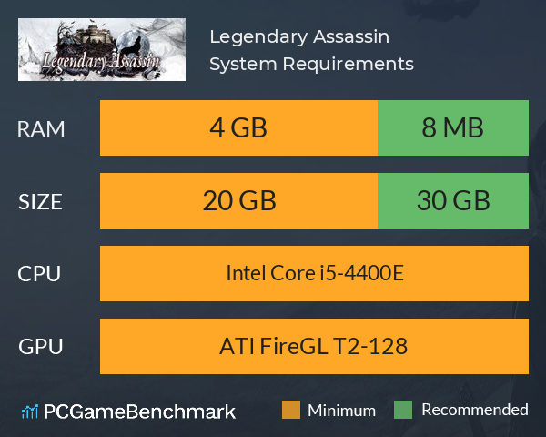 狼牙传（Legendary Assassin） System Requirements PC Graph - Can I Run 狼牙传（Legendary Assassin）