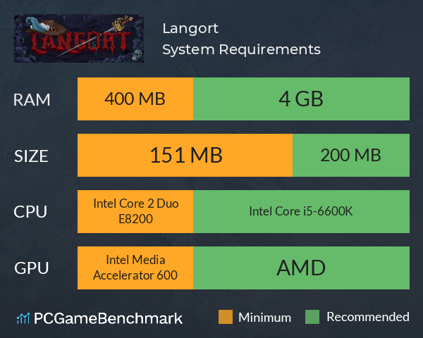Langort System Requirements PC Graph - Can I Run Langort Langort System Requirements PC Graph - Can I Run Langort
