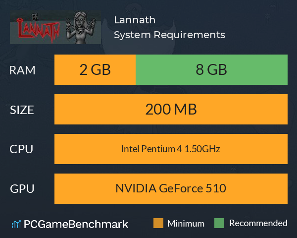 Lannath System Requirements PC Graph - Can I Run Lannath Lannath System Requirements PC Graph - Can I Run Lannath