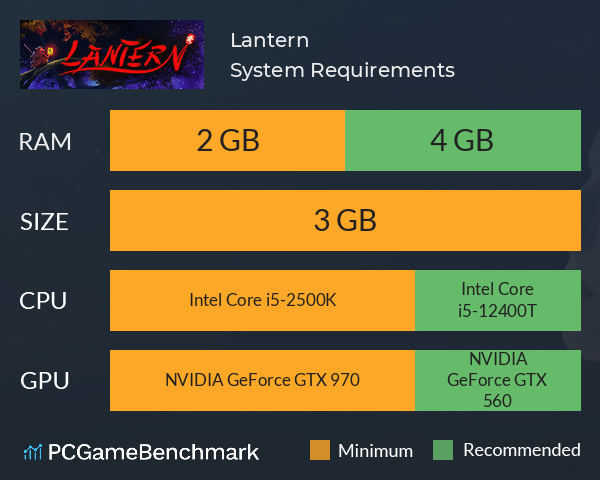 Lantern System Requirements PC Graph - Can I Run Lantern