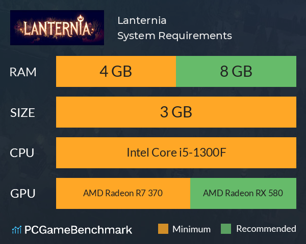 Lanternia System Requirements PC Graph - Can I Run Lanternia Lanternia System Requirements PC Graph - Can I Run Lanternia