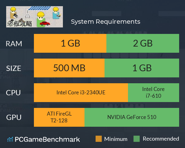 老板攻略 System Requirements PC Graph - Can I Run 老板攻略