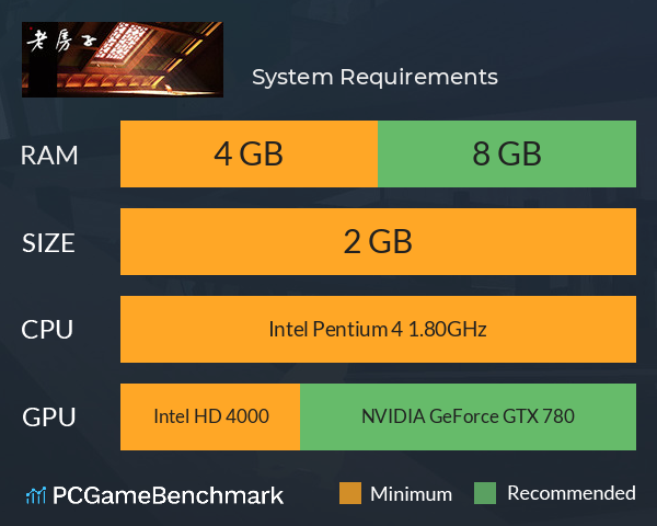 老房子 System Requirements PC Graph - Can I Run 老房子