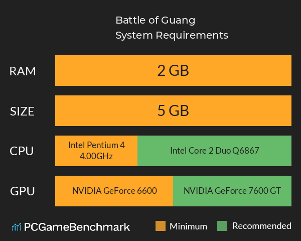 老广战役 Battle of Guang System Requirements PC Graph - Can I Run 老广战役 Battle of Guang 老广战役 Battle of Guang System Requirements PC Graph - Can I Run 老广战役 Battle of Guang