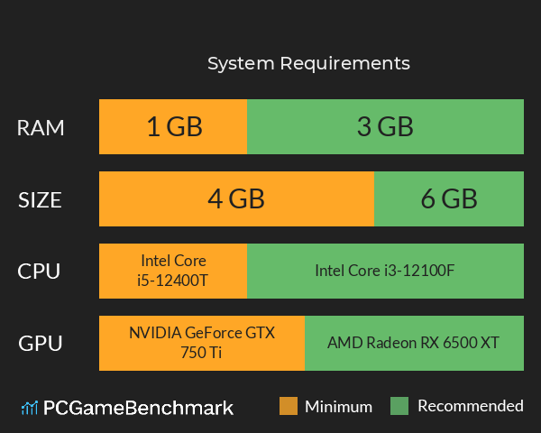 老夏的逆袭人生 System Requirements PC Graph - Can I Run 老夏的逆袭人生 老夏的逆袭人生 System Requirements PC Graph - Can I Run 老夏的逆袭人生