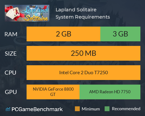 Lapland Solitaire System Requirements PC Graph - Can I Run Lapland Solitaire