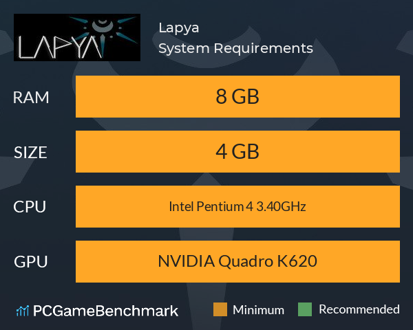Lapya System Requirements PC Graph - Can I Run Lapya
