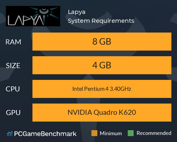 Lapya System Requirements PC Graph - Can I Run Lapya Lapya System Requirements PC Graph - Can I Run Lapya