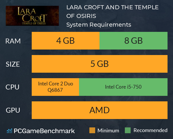 LARA CROFT AND THE TEMPLE OF OSIRIS System Requirements PC Graph - Can I Run LARA CROFT AND THE TEMPLE OF OSIRIS