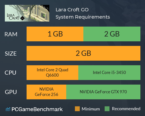 Lara Croft GO System Requirements PC Graph - Can I Run Lara Croft GO Lara Croft GO System Requirements PC Graph - Can I Run Lara Croft GO
