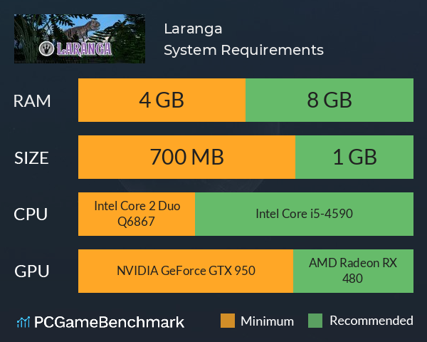 Laranga System Requirements PC Graph - Can I Run Laranga