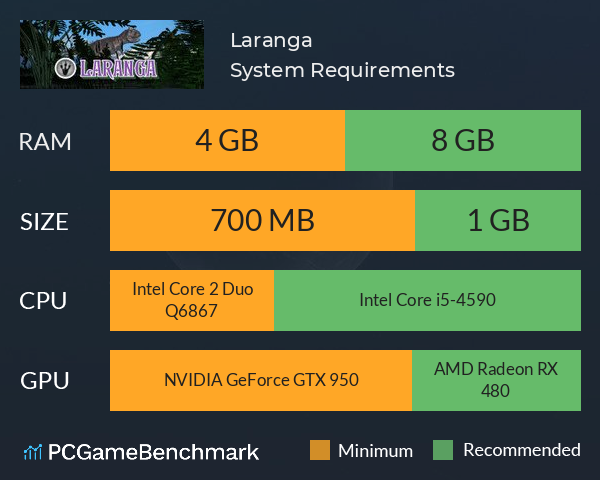 Laranga System Requirements PC Graph - Can I Run Laranga Laranga System Requirements PC Graph - Can I Run Laranga