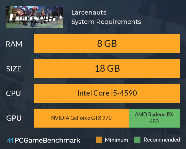 Larcenauts System Requirements PC Graph - Can I Run Larcenauts Larcenauts System Requirements PC Graph - Can I Run Larcenauts