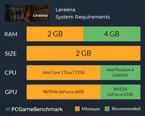 Lareena System Requirements PC Graph - Can I Run Lareena Lareena System Requirements PC Graph - Can I Run Lareena