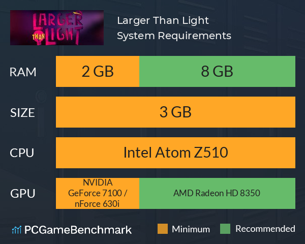 Larger Than Light System Requirements PC Graph - Can I Run Larger Than Light Larger Than Light System Requirements PC Graph - Can I Run Larger Than Light