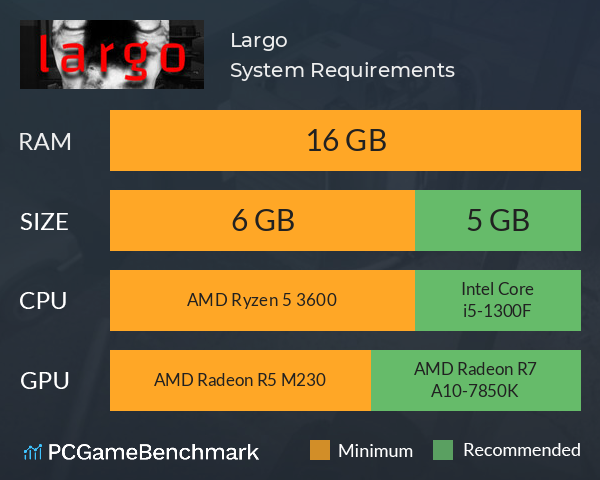 Largo System Requirements PC Graph - Can I Run Largo Largo System Requirements PC Graph - Can I Run Largo