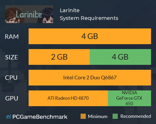 Larinite System Requirements PC Graph - Can I Run Larinite Larinite System Requirements PC Graph - Can I Run Larinite