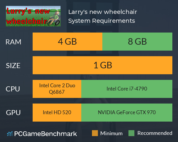 Larry's new wheelchair System Requirements PC Graph - Can I Run Larry's new wheelchair Larry's new wheelchair System Requirements PC Graph - Can I Run Larry's new wheelchair