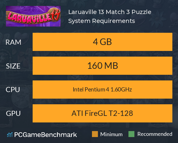 Laruaville 13 Match 3 Puzzle System Requirements PC Graph - Can I Run Laruaville 13 Match 3 Puzzle Laruaville 13 Match 3 Puzzle System Requirements PC Graph - Can I Run Laruaville 13 Match 3 Puzzle