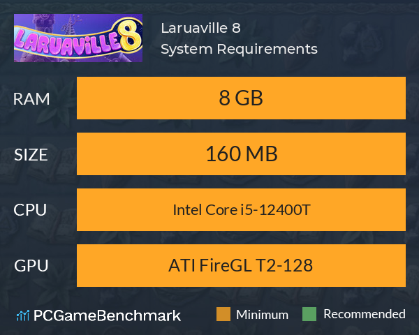 Laruaville 8 System Requirements PC Graph - Can I Run Laruaville 8