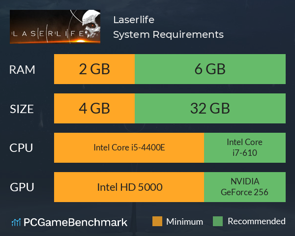 Laserlife System Requirements PC Graph - Can I Run Laserlife