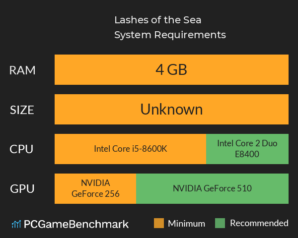 Lashes of the Sea System Requirements PC Graph - Can I Run Lashes of the Sea Lashes of the Sea System Requirements PC Graph - Can I Run Lashes of the Sea