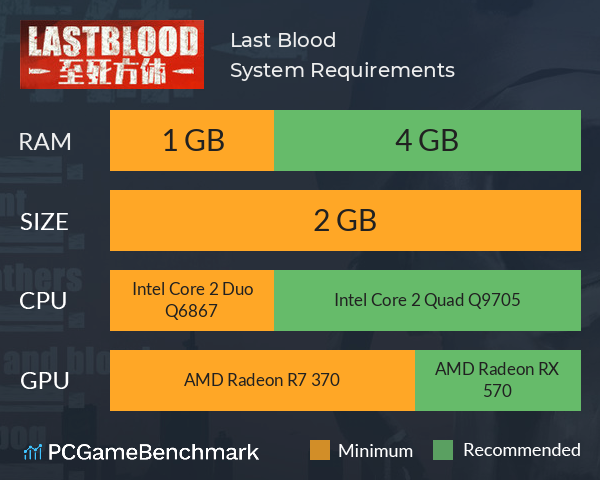 Last Blood System Requirements PC Graph - Can I Run Last Blood